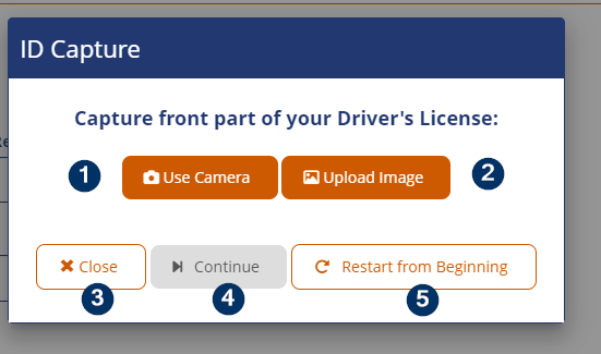 Digital Id